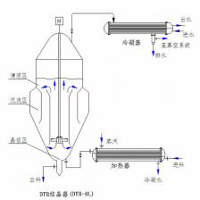 DTB連續(xù)蒸發(fā)結(jié)晶器